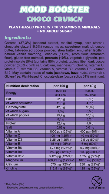 Ingredient card - Choco Crunch