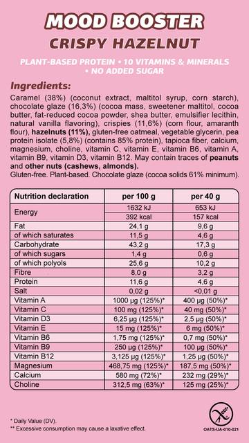 Ingredient card - Crispy Hazelnut