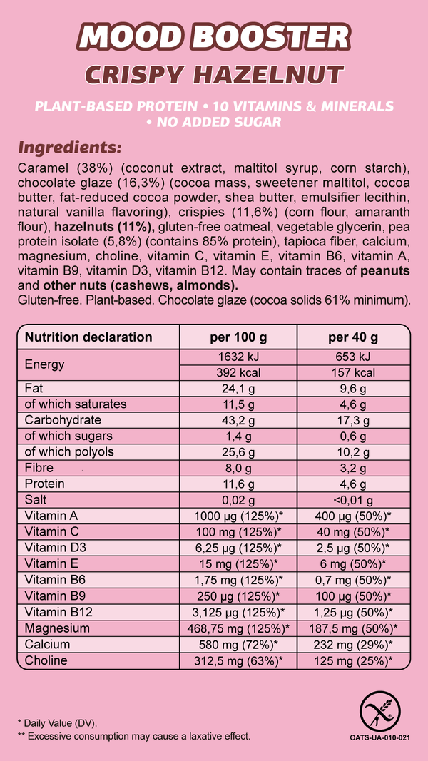 Ingredient card - Crispy Hazelnut
