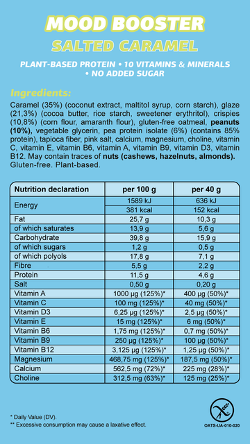 Ingredient card - Salted Caramel