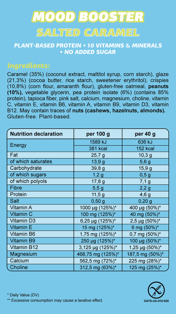 Ingredient card - Salted Caramel