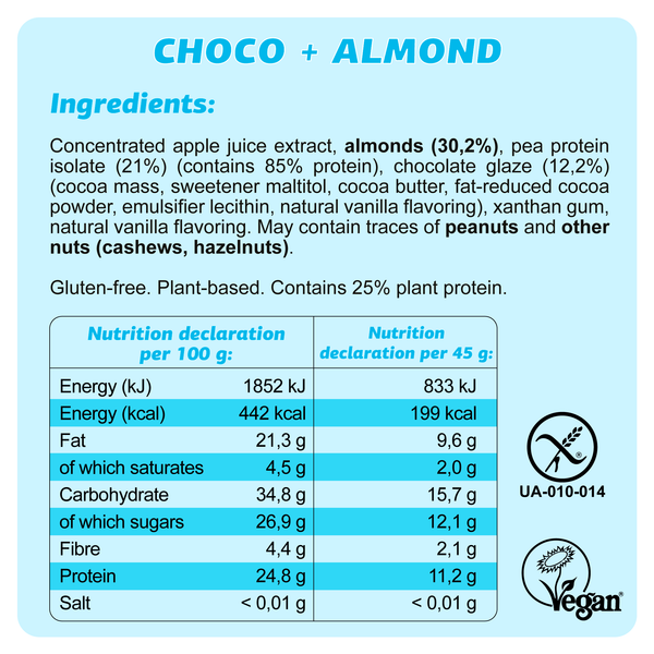 Ingredient card - Choco Almond