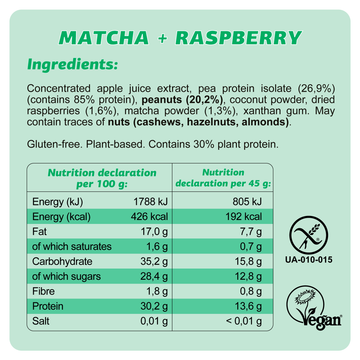 Ingredient card - Matcha Raspberry