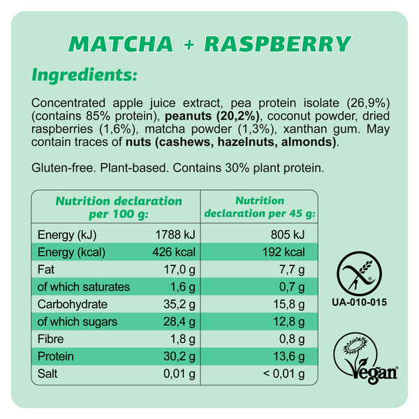 Ingredient card - Matcha Raspberry