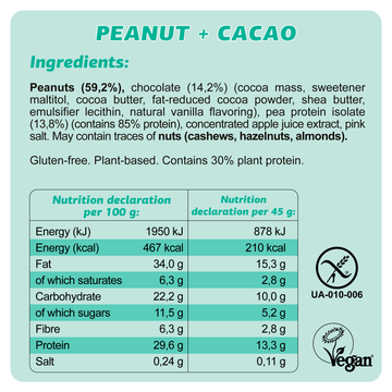 Ingredient card - Peanut Cacao