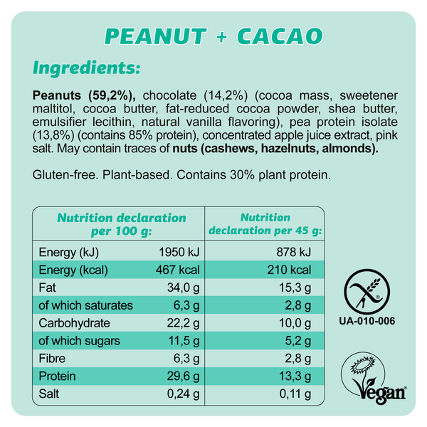 Ingredient card - Peanut Cacao